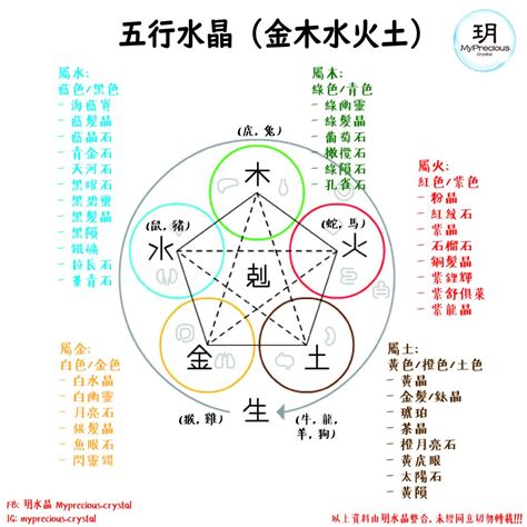 五行缺火 水晶|【5分鐘學會水晶寶石的五行屬性，五行水晶分類表】